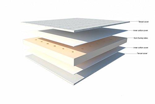Latex Sense 5cm Dunlop Latex Einzel Mattress Topper Einzel Schlafzimmer