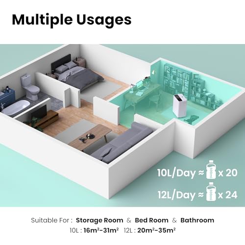 COMFEE' Luftentfeuchter 12 L,Luftentfeuchter für Zuhause,Elektrisch Luftentfeuchter