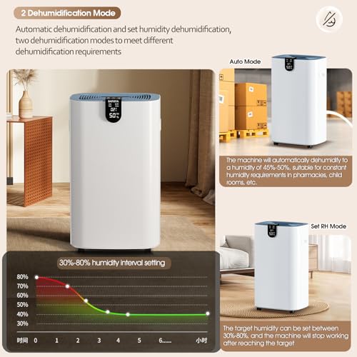 BAPHIYA 20 L Luftentfeuchter mit HEPA Filter, Energiesparend Compressor