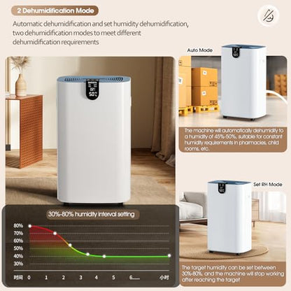 BAPHIYA 20 L Luftentfeuchter mit HEPA Filter, Energiesparend Compressor