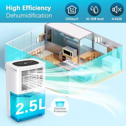 10L/Tag Luftentfeuchter für Zuhause,Compressor Luftentfeuchter