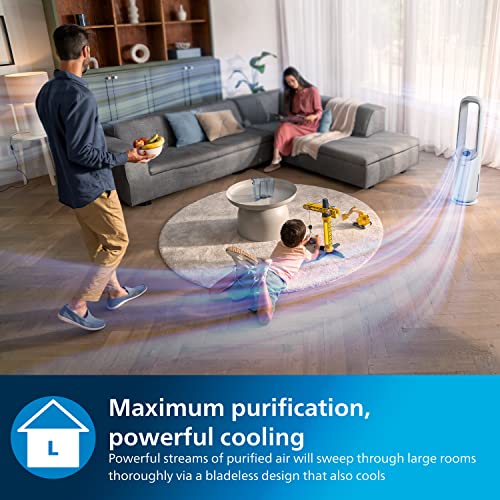 PHILIPS Air Performer 2-in-1: Purifier & Cooling Fan