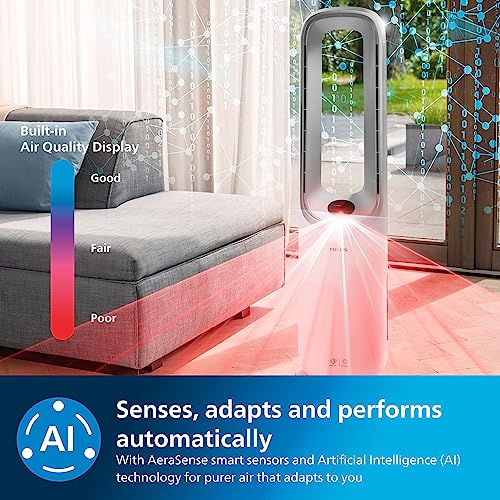 PHILIPS Air Performer 2-in-1: Purifier & Cooling Fan