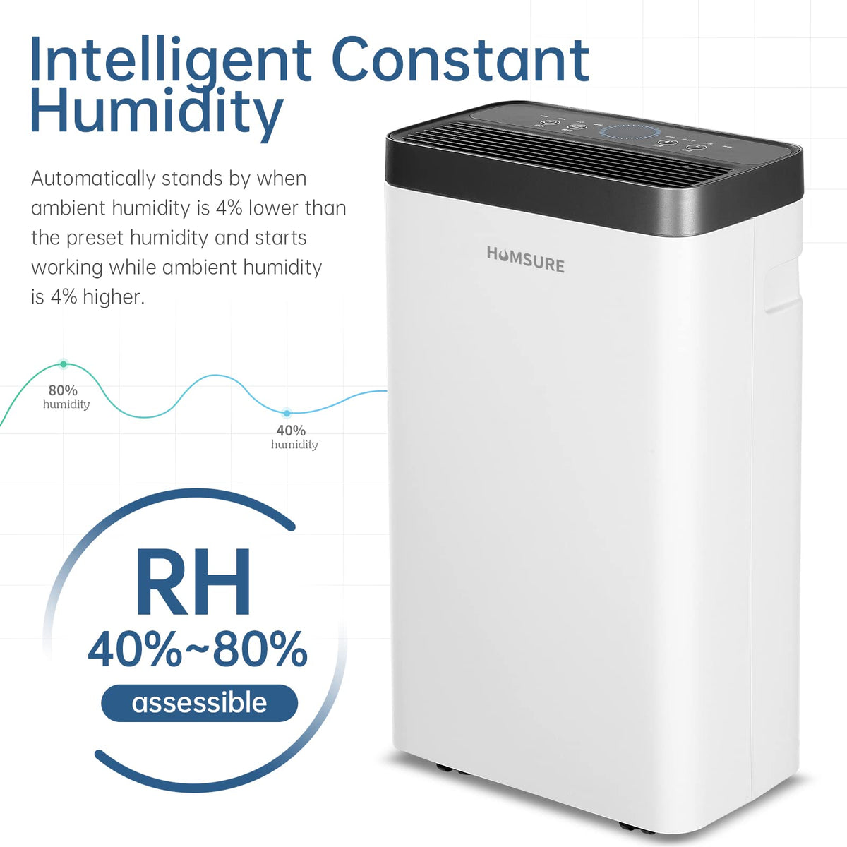 HUMSURE Dehumidifier 16L, Dehumidifiers for Home