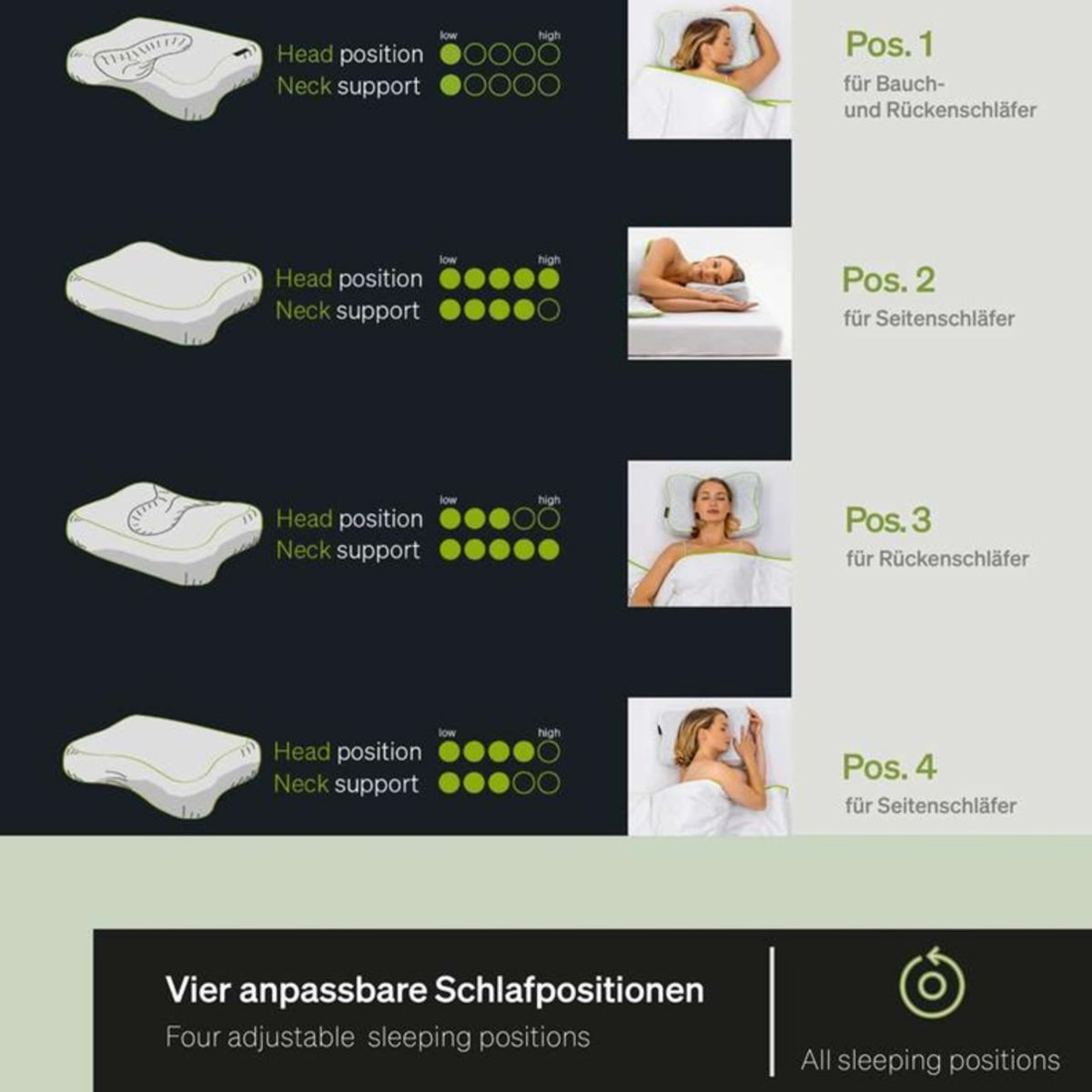 BLACKROLL  Recovery Pillow (50 x 30 cm), Kopfkissen für erholsamen Schlaf, ergonomisches Kissen mit Travel Bag für Reisen, Nackenkissen aus Viscose Memory Schaum, Made in Germany