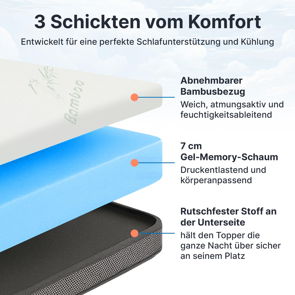 MKS.® Gel Topper 90x200 cm, H3 Matratzentopper mit 7 cm Gel-Memory-Schaum, KomfortKissen Matratzenauflage mit 3D-Luftstrom, Viskoelastische Matratzenauflagen mit abnehmbarem Bambusbezug