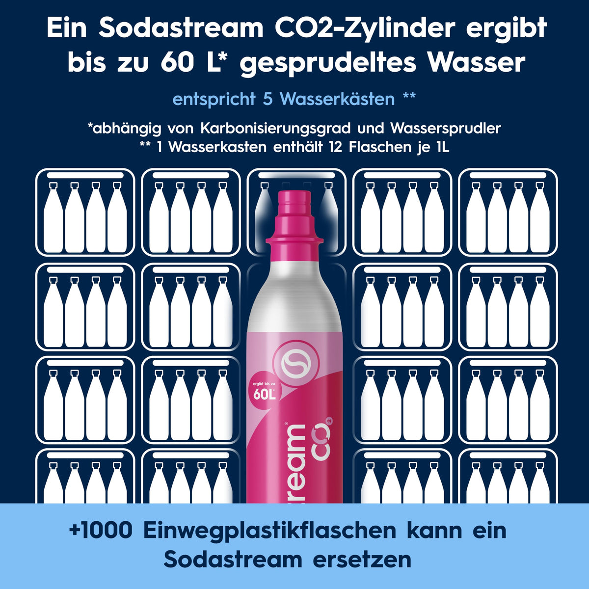 SodaStream CRYSTAL 3.0 Wassersprudler - 2x 0,7L Glaskaraffe & CO2-Zylinder